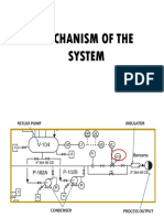 Mechanism of System