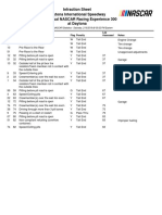 Infraction Sheet Daytona International Speedway 38th Annual NASCAR Racing Experience 300 at Daytona