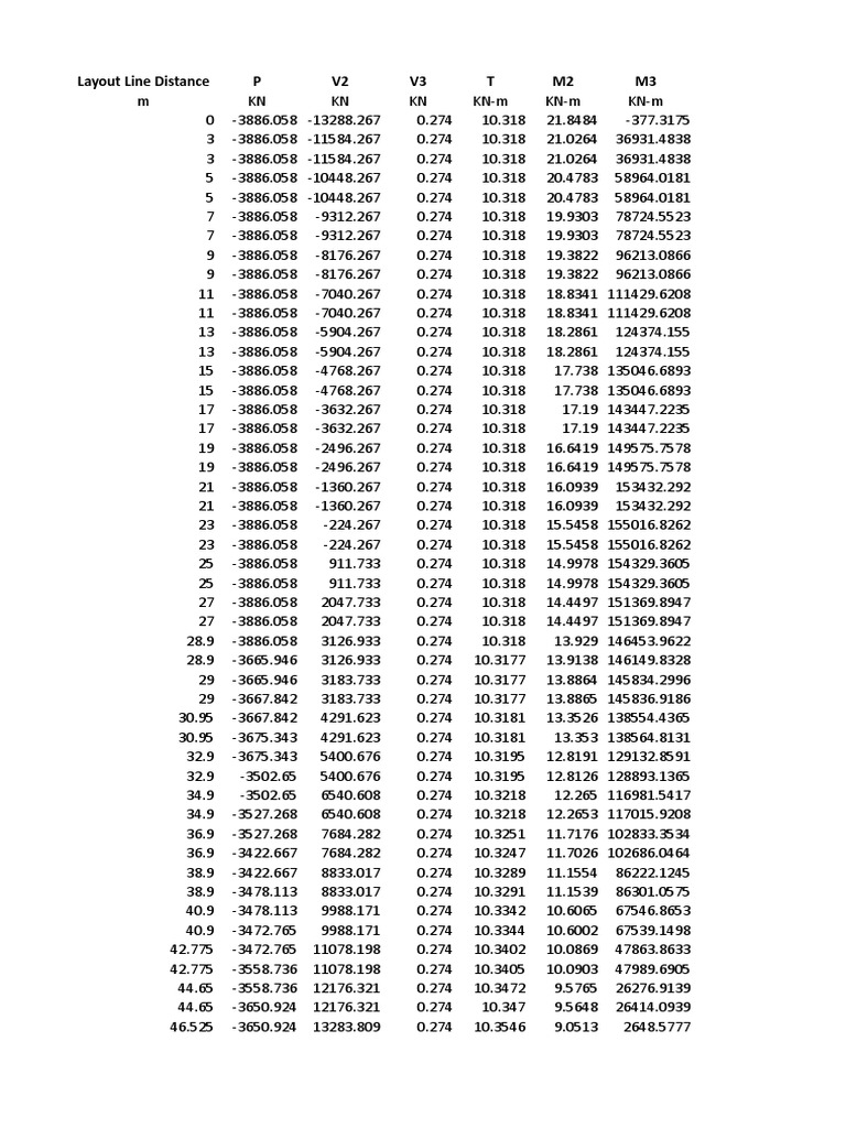 Layout Line Distance Data Analysis | PDF