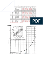 KW Eff PF HP: - IEEE STD 141-1993, P. 131-132