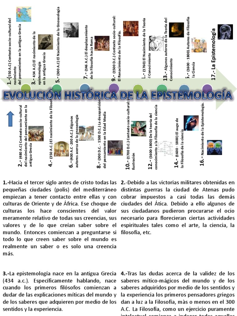 Linea Del Tiempo Epistemología Conocimiento Era de iluminacion
