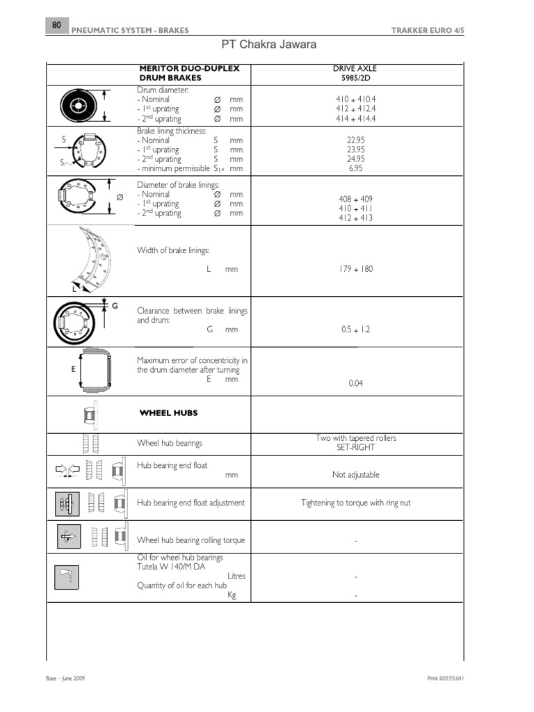 Brake Lining Limitation Wear Download Free PDF Bearing (Mechanical