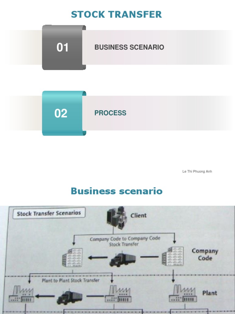 Stock Transfer: Business Scenario | PDF | Computer Data | Data Management