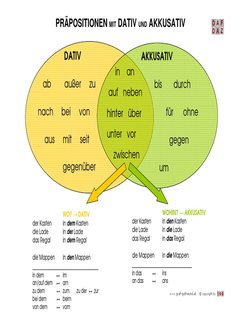 Ueber dativ oder akkusativ