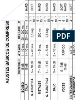 Compresión Ajustes