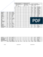 Monthly Progress Report For The Year of July 2018 & Aug 2018 of City SP Zone