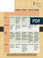 Cuadro Comparativo de Precursores y Filosofia de Calidad