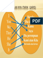 Soal Subjek Bahasa Inggris