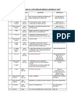 Pelan Tindakan Sekolah Hijau 2017