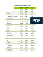 Daftar Alat Dan Bahan Praktikum Biologi