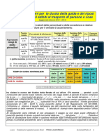 Sanzioni Tempi Di Guida e Riposo