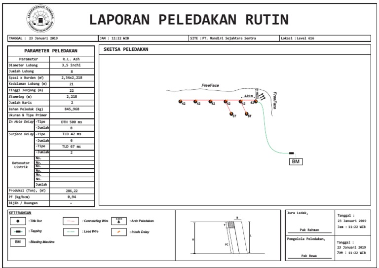 Laporan Peledakan R.L. Ash | PDF