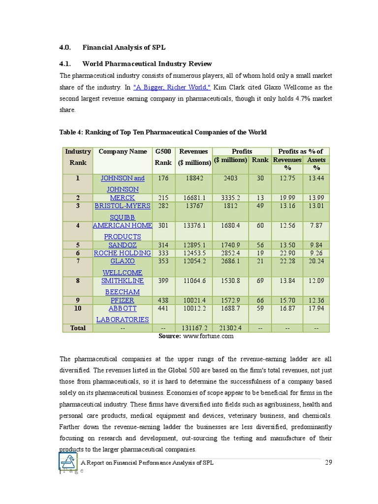 Part 5 (Comparative Analysis) | PDF | Stocks | Equity (Finance)