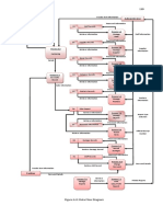 Data Flow Diagram Level 1