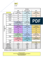 DVB-T2 Senderparameter