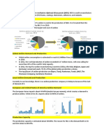 Aniline Global Market