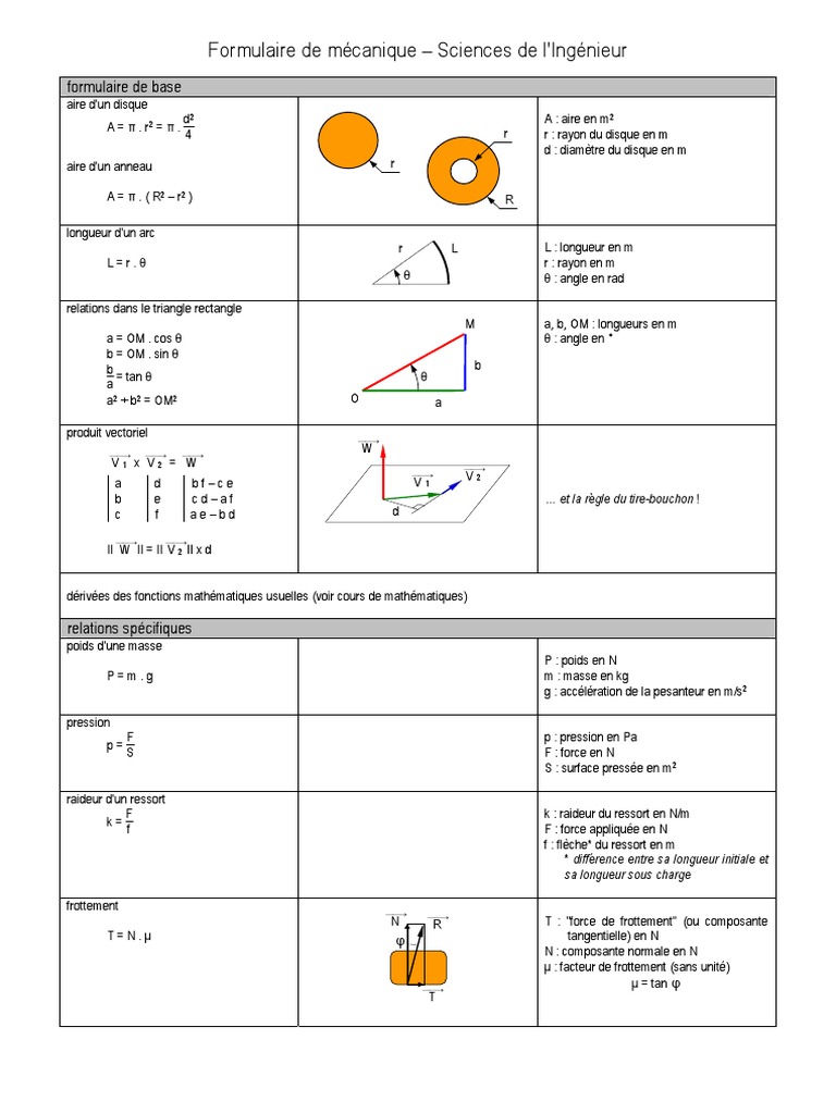 Basical Mechanical Rules PDF | PDF | Mouvement de rotation | Accélération