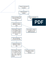 Flowchart of Tax Remedies