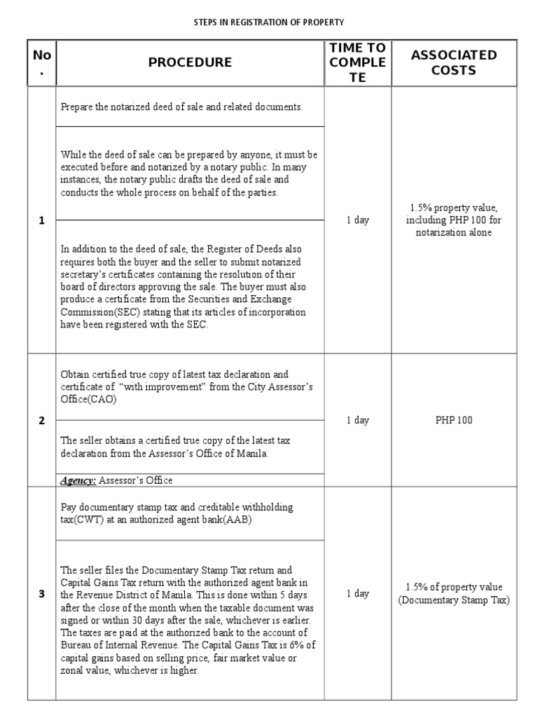 Property Registration Process Steps | PDF | Foreclosure | Real Property