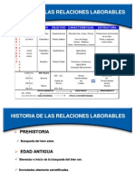 Historia de Las Relaciones Laborables