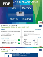 170072 Sl 4M Change Management Briefing En