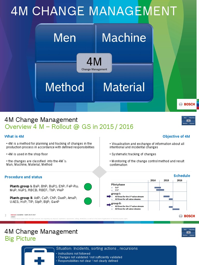 SL 4M Change Management Briefing enSL 4M Change Management Briefing en