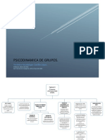 PSICODINAMICA GRUPOS