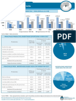 Comercio Bilateral Argentina India