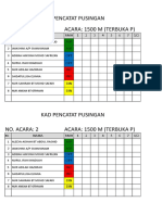 Kad Pencatat Pusingan 1500m