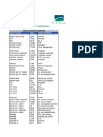 Tabla de Equivalencias y Conversión