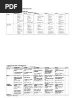 Student Is Competent in This Outcome If The Average Score Is 3 or More. Oral Presentation/Recitation Rubric and Evaluation Form