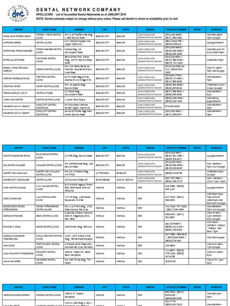 Intellicare DNC List of Dentists (JAN 2019) (1).docx Makati Metro