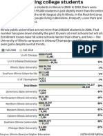 Illinois College Enrollment Trends, 2008-2018