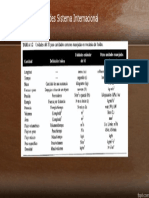 SI Units