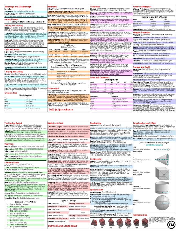 DD 5e Quick Start PDF | PDF