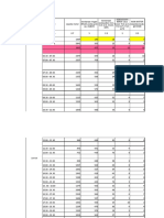 Form Survei Counting