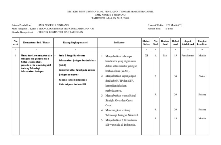Contoh Soal Dan Jawaban Teknologi Layanan Jaringan Kelas 12 - Contoh