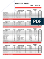 SRAP/CKAP Results: Shelbyville, KY Date: - 10/23/10