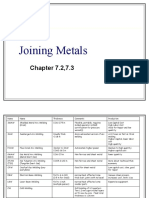 Joining Metals: Chapter 7.2,7.3