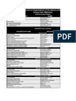 Council of Organizations of The Ateneo Directory SY 09-10