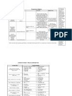 Cuadro de Conectores