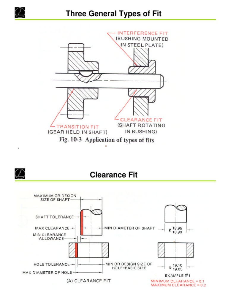 Fittolerences (Read-Only) PDF | PDF