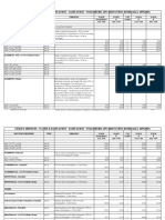 Utility Services - Water and Sanitation - Sanitation - Consumptive (10 Percent)