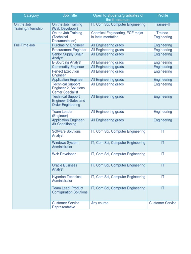 Job Opportunities for Engineering and IT Graduates | PDF | Engineering ...