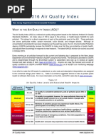 AQI 2016