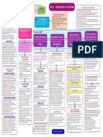 Program Geliştirme Tablosu 2014 PDF
