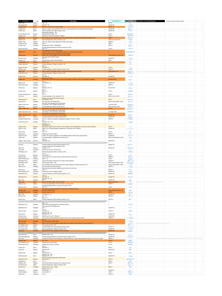 Monster Cards: Analyzing the Permanent Buffs and Effects of Common ...