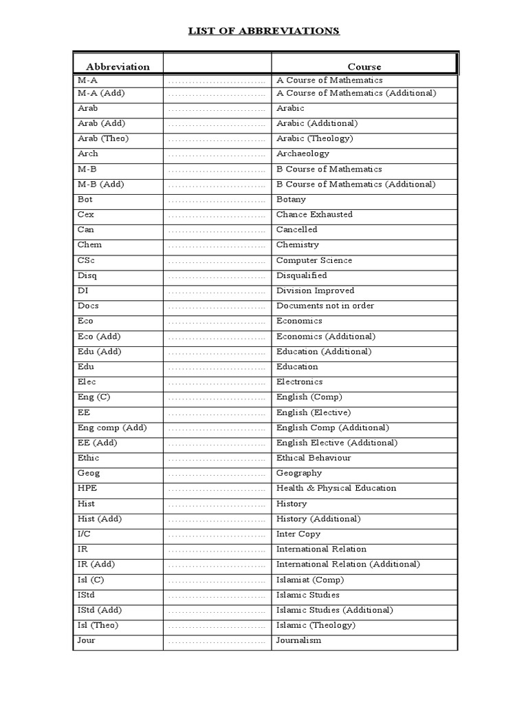 Abbreviation Course List Of Abbreviations Academia Science