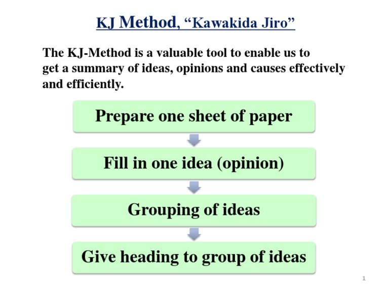 KJ Method for Idea Organization | PDF | Career & Growth