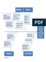 Fishbone Diagram 1000 HPK